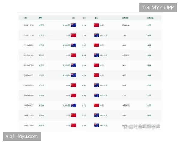 澳大利亚2026世界杯预选赛晋级前景分析 亚洲区名额之争悬念几何