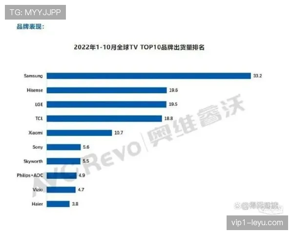 2026世界杯东道主城市消费水平对比分析 2026世界杯东道主城市消费水平对比分析